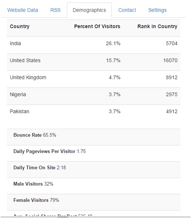 Demographic And Analytics Information